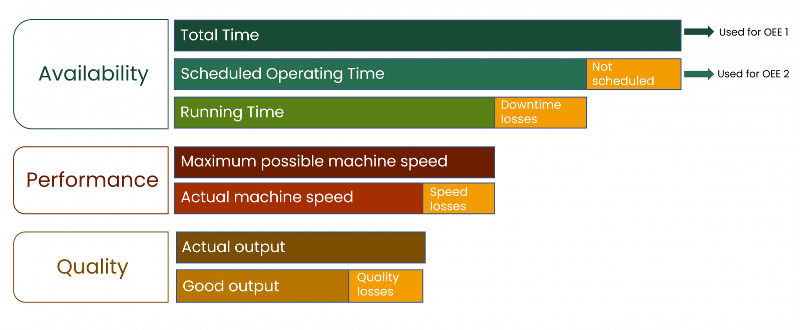 What is Overall Equipment Effectiveness? OEE1 or OEE2?